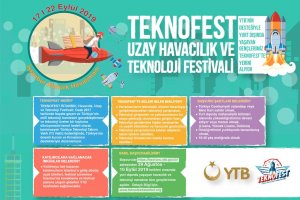 YTB’nin Desteğiyle Yurt Dışında Yaşayan Gençlerimiz Teknofest’te Yerini Alıyor