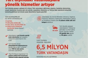 YTB, yurt dışındaki Türk vatandaşlara yönelik hizmetler artıyor