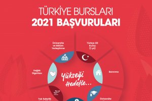 Türkiye Bursları 2021 Başvuruları 10 Ocak’ta Başlıyor