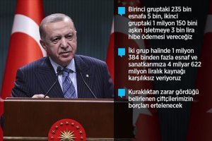 Cumhurbaşkanı Erdoğan: Esnaf ve sanatkarımıza 4 milyar liralık kaynağı karşılıksız veriyoruz