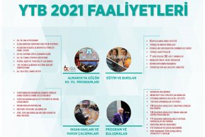 YTB 2021’de de dünyanın dört bir yanında faaliyetler gerçekleştirdi