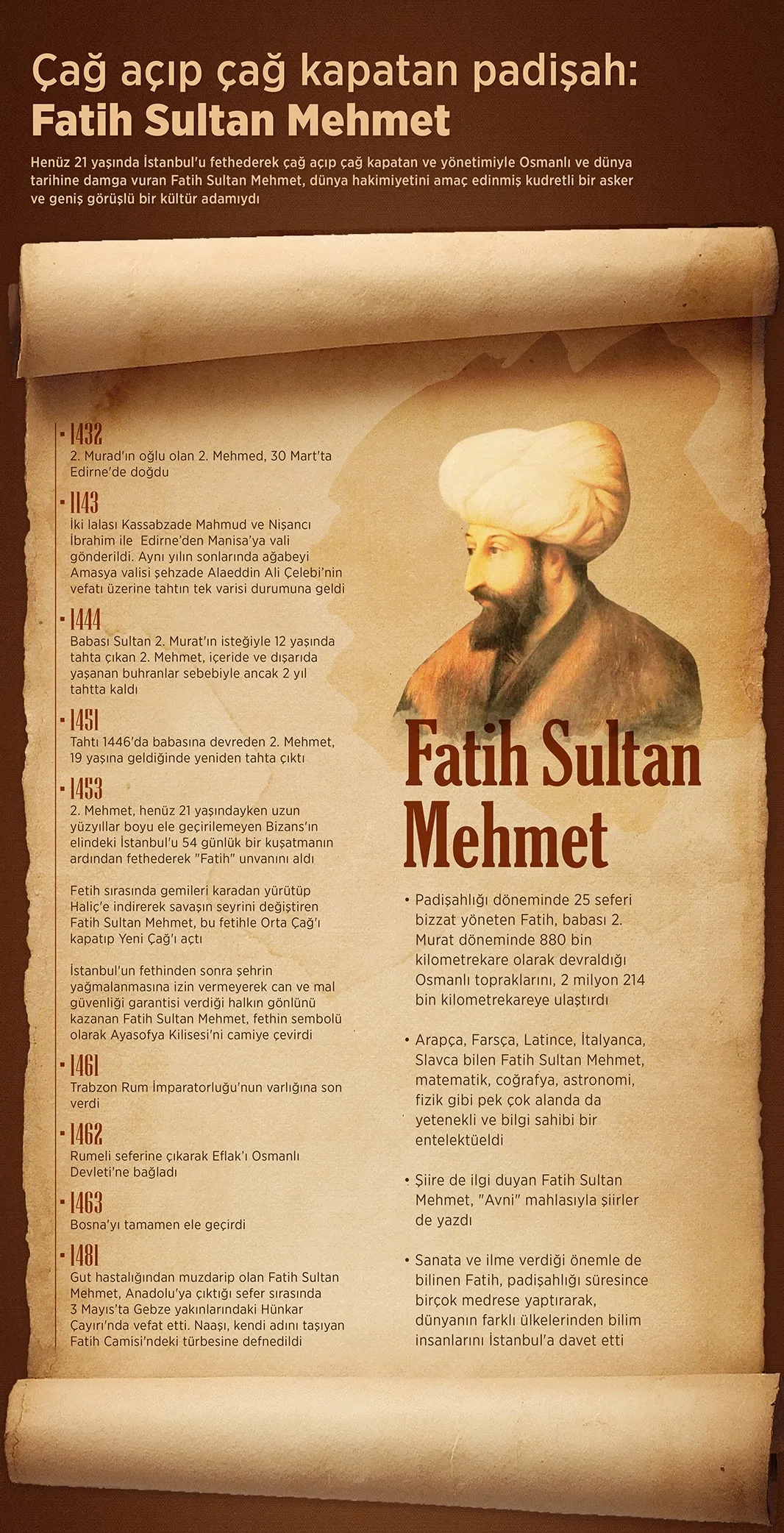 İstanbul'un fethiyle yeni bir çağ açan Fatih Sultan Mehmet, askeri