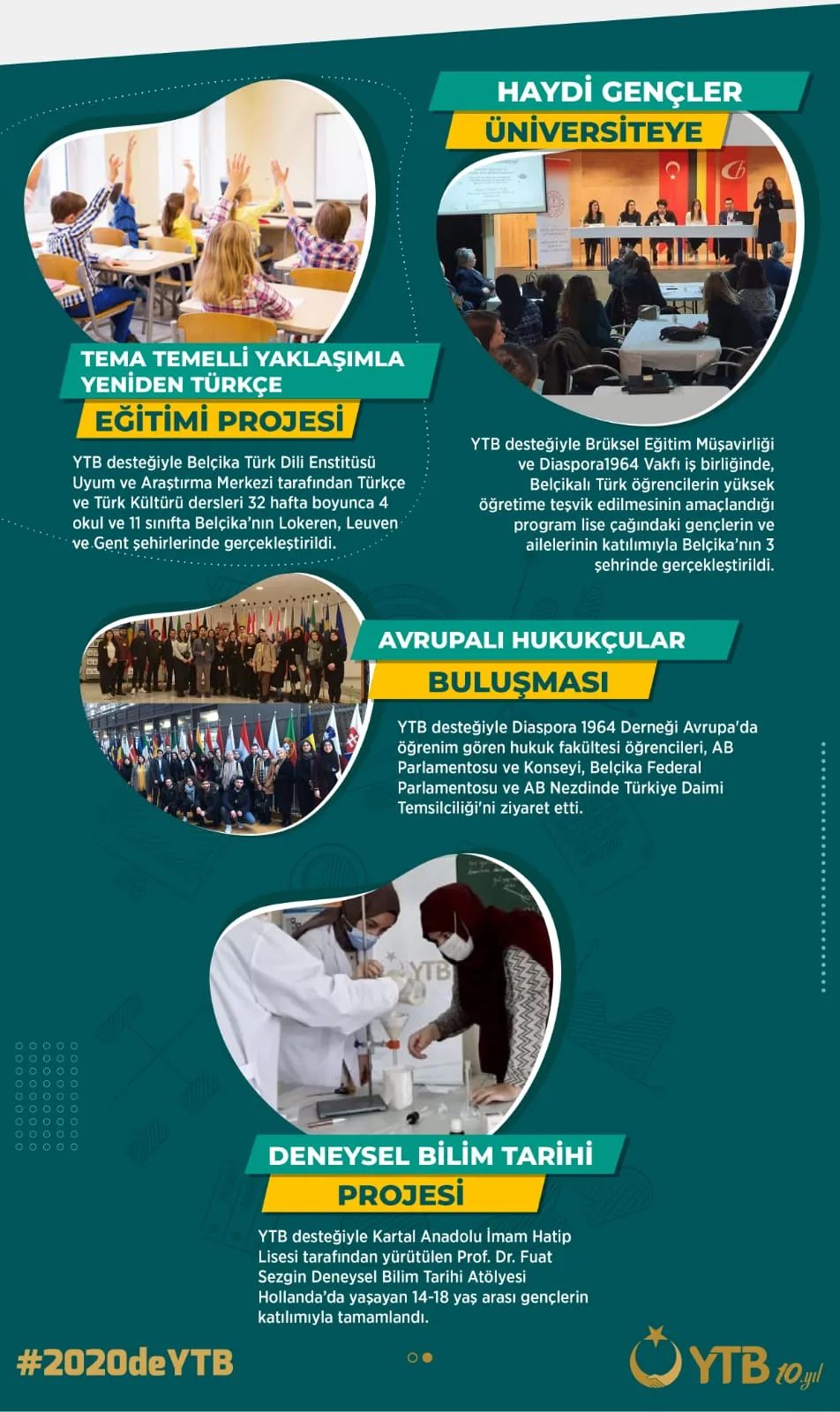 Yurtdışı Türkler ve Akraba Topluluklar Başkanlığı (YTB), 2020 yılında yurt