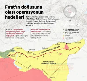BM Genel Sekreter Yardımcısı Moumtzis, TSK'nın Fırat'ın doğusuna yönelik olası
