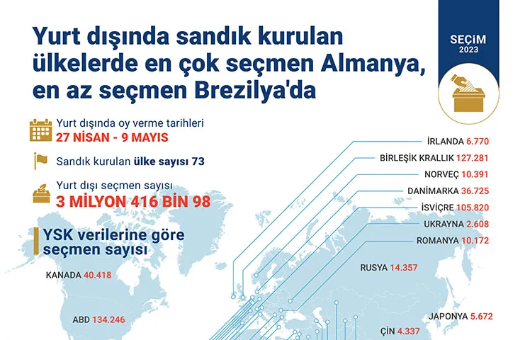 14 Mayıs seçimleri için Tanzanya'dan Singapur'a, Umman'dan Yeni Zelanda'ya kadar