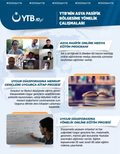 Yurtdışı Türkler ve Akraba Topluluklar Başkanlığı (YTB), 2020 yılında Uygur