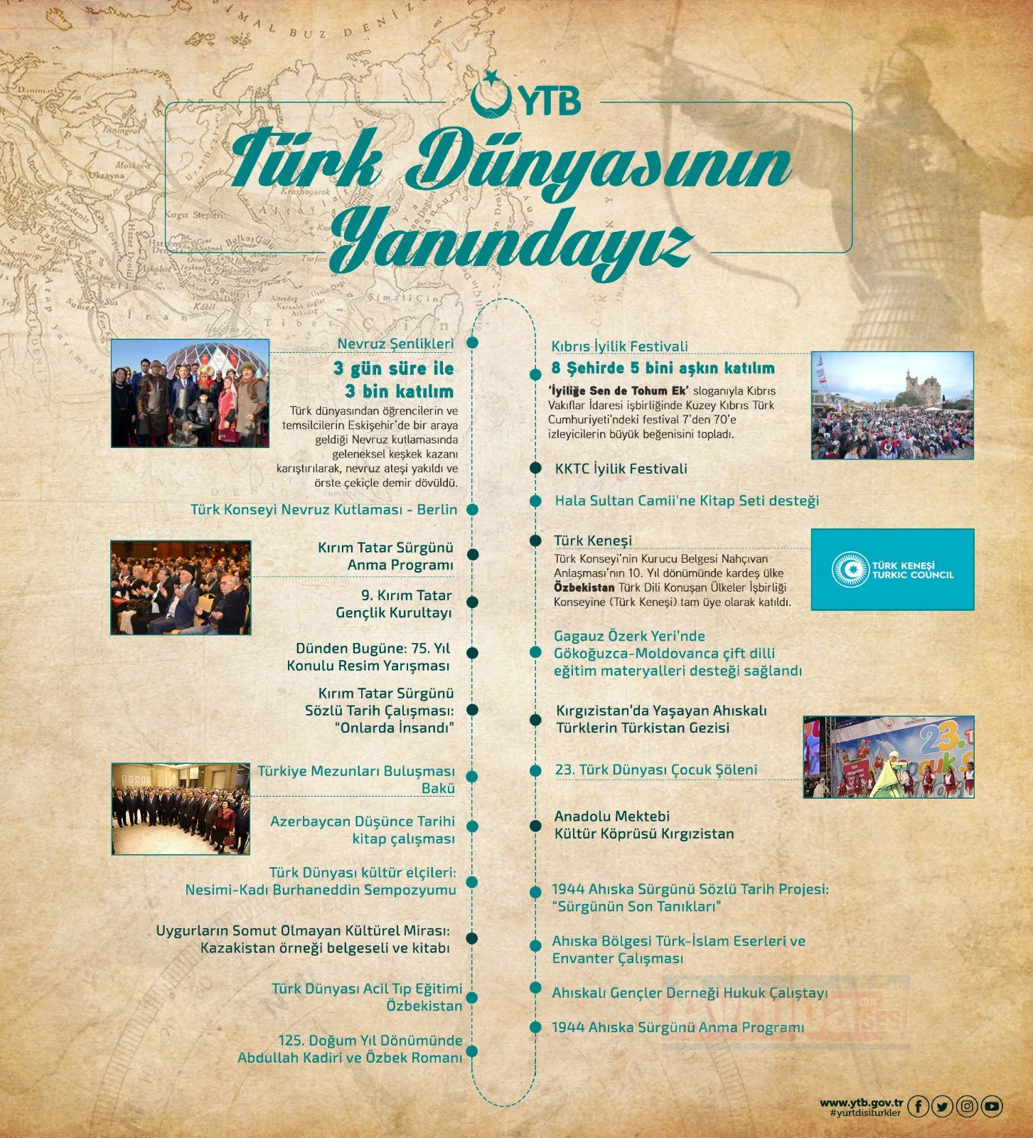 Türk dünyası için birbirinden önemli projeler hayata geçiriliyor. YTB, Türk