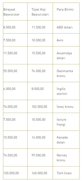Yarım asırdan uzun süredir vatan toprakları dışında Türk dili, kadim