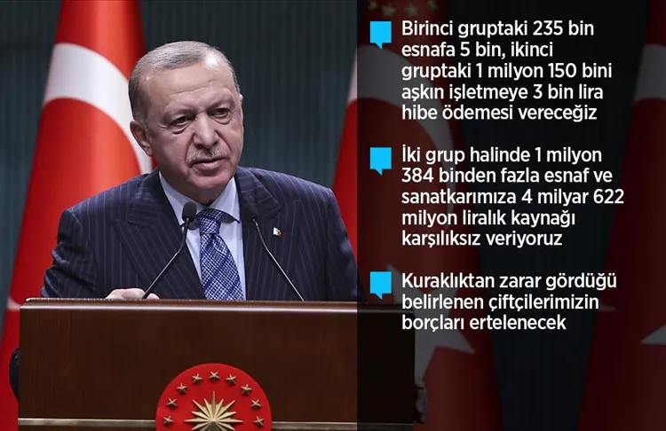 Esnafa verilecek destekleri açıklayan Cumhurbaşkanı Erdoğan, "İki ayrı grup halinde