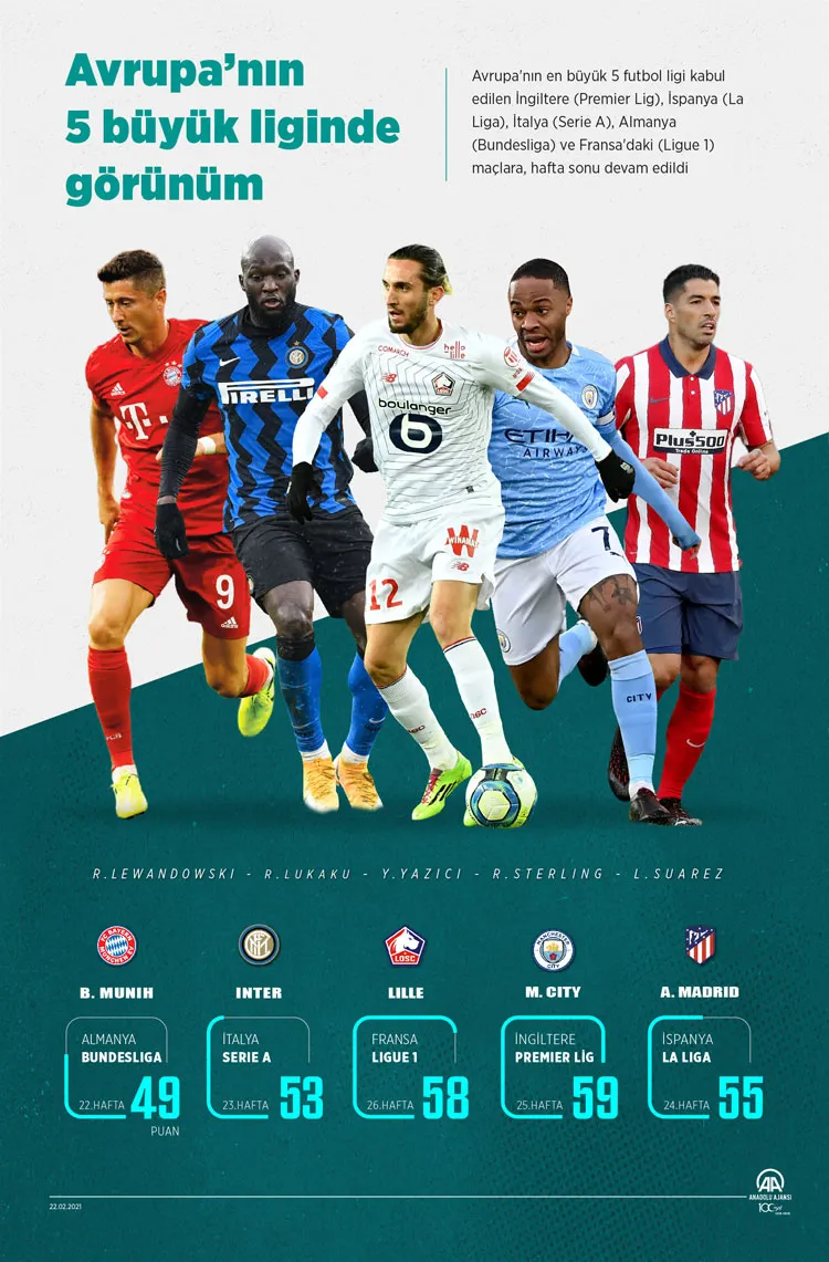 Premier Lig'de peş peşe 13. galibiyetini alan lider Manchester City,