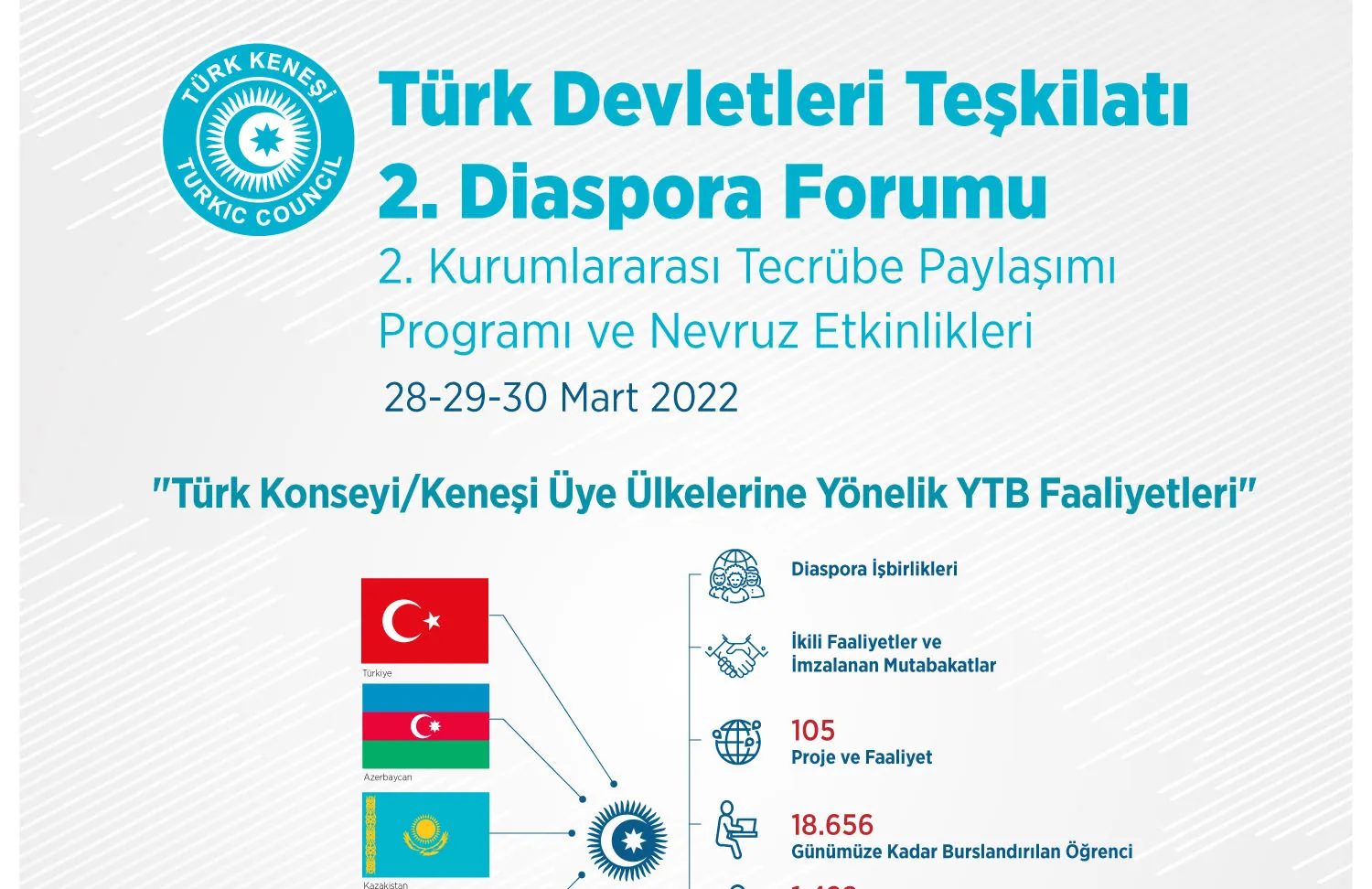 Türk Devletleri Teşkilatı üye ülke diasporaları sekiz yıl sonra Yurtdışı