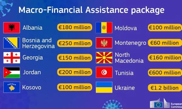 Avrupa Komisyonu, COVID-19 salgınına  karşı mücadelede 3 milyar Euro