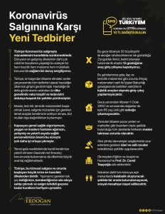 Cumhurbaşkanı Recep Tayyip Erdoğan yeni tip koronavirüs salgınına karşı açıkladığı