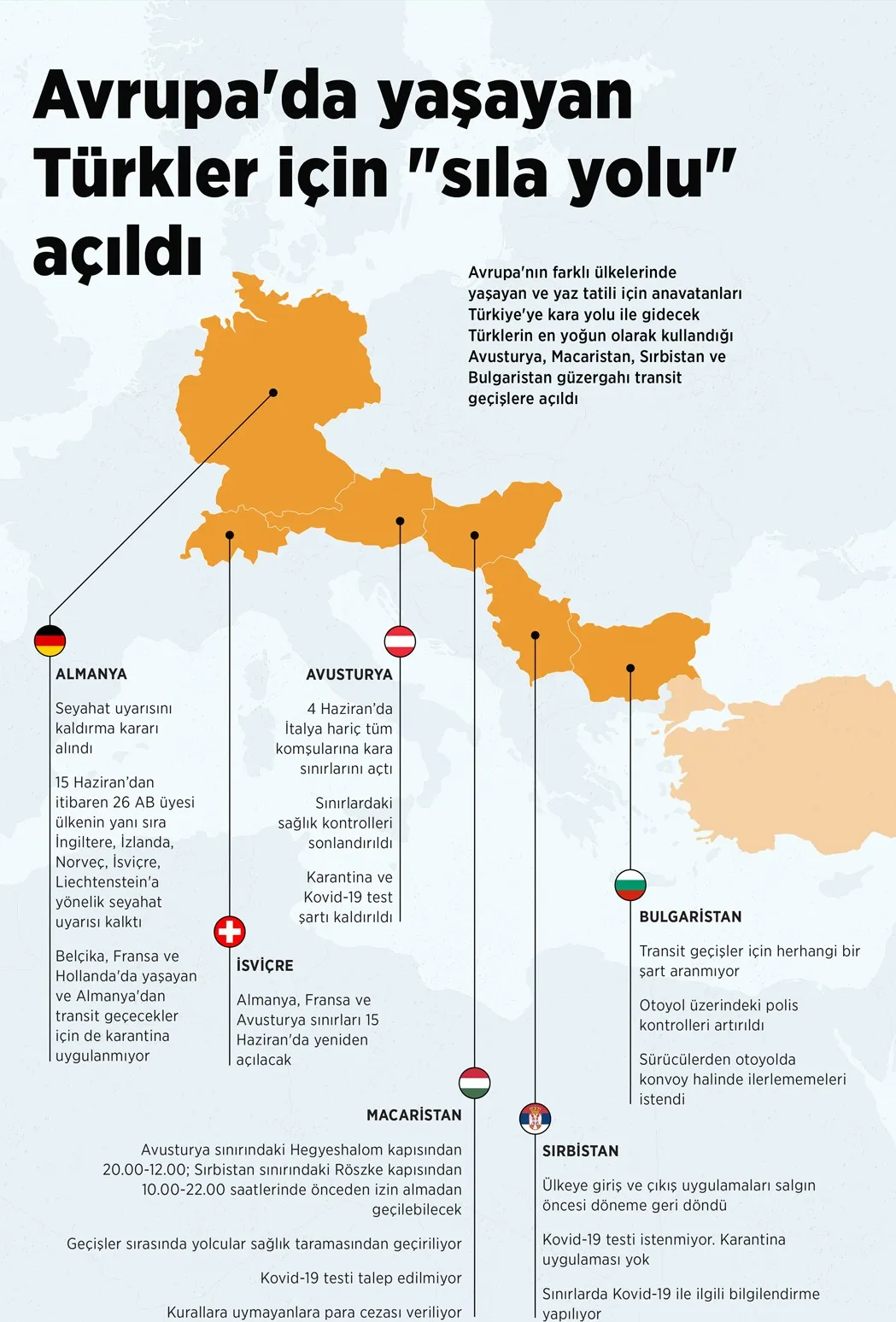 Avrupa'nın farklı ülkelerinde yaşayan ve yaz tatili için ana vatanları