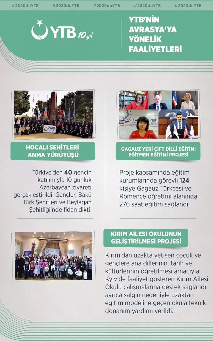 galeri ytb nin avrasya ya yonelik