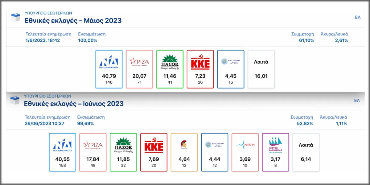 25 Haziran Pazar günü gerçekleşen seçimlerde sekiz siyasi parti meclise