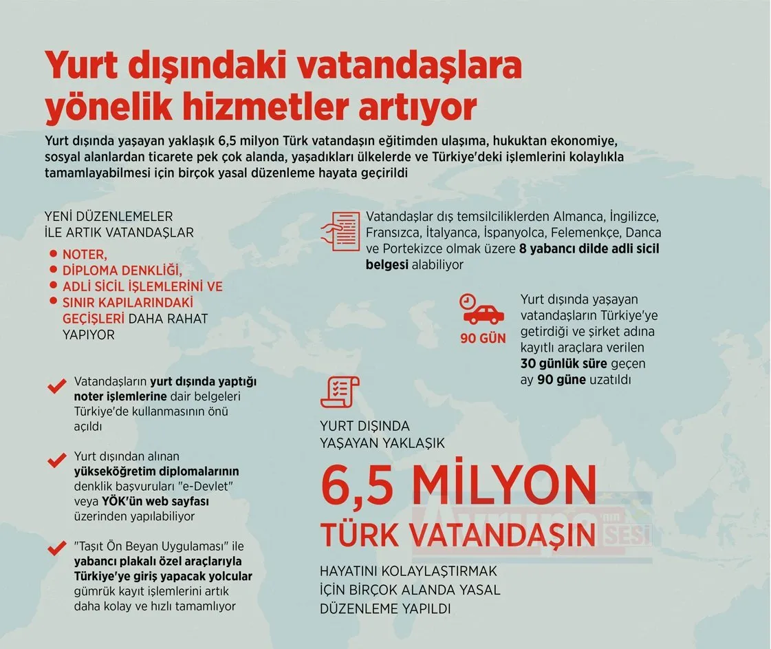 Yurt dışında yaşayan yaklaşık 6,5 milyon Türk vatandaşın eğitimden ulaşıma,