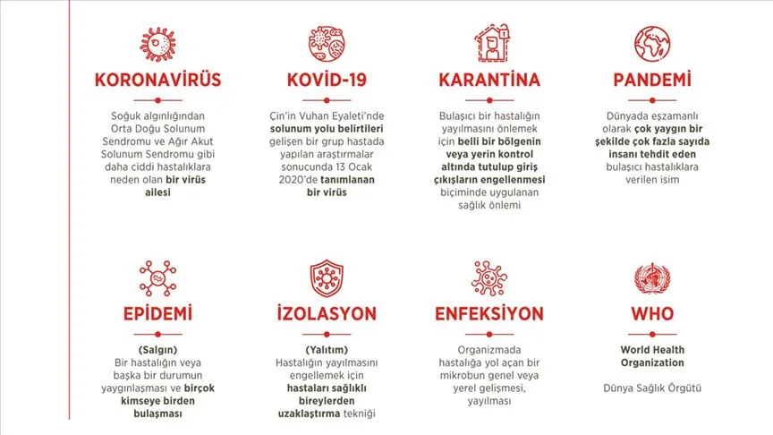 İletişim Başkanlığınının Twitter hesabından yapılan paylaşımda, son günlerde koronavirüsle birlikte