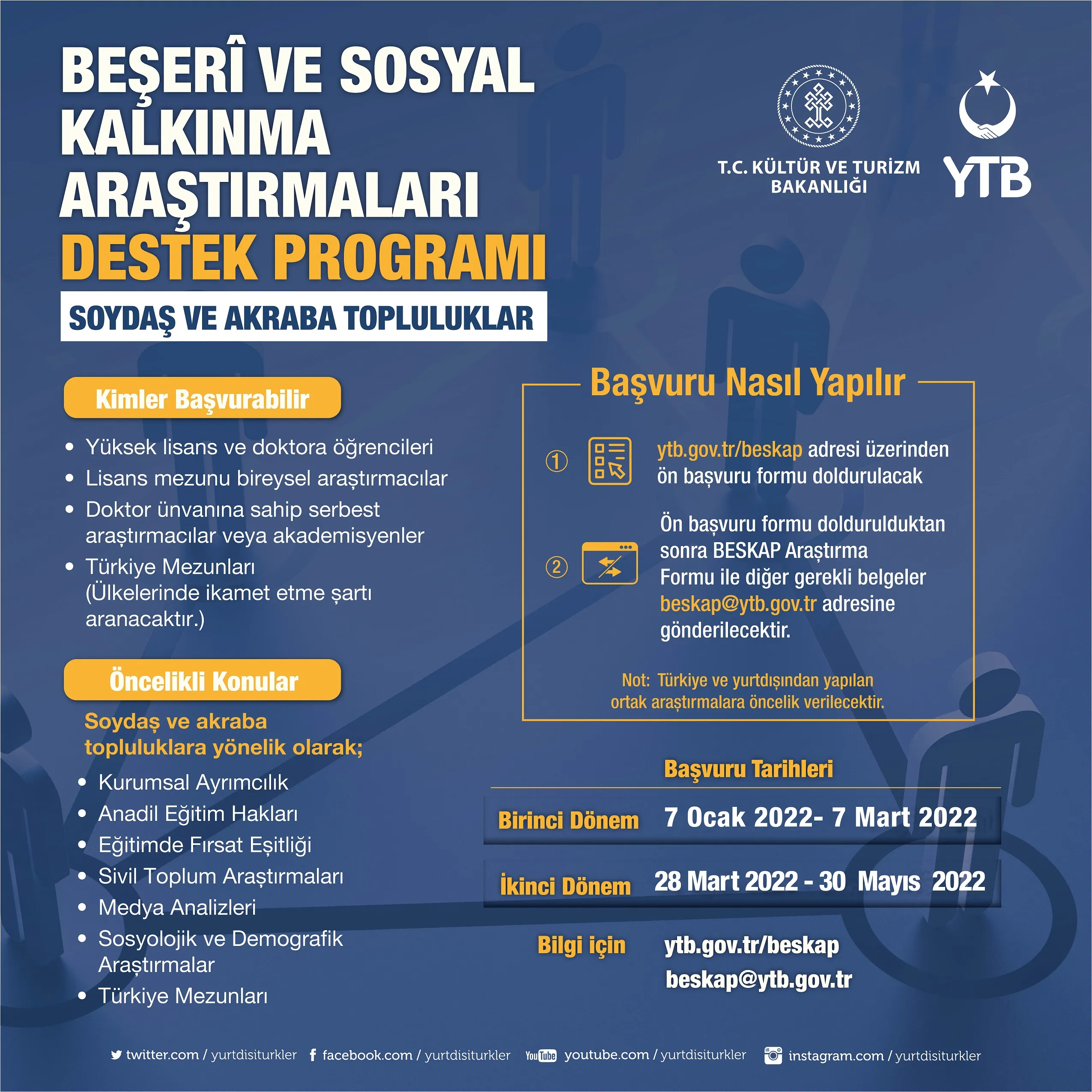 Yurtdışı Türkler ve Akraba Topluluklar Başkanlığı (YTB), kardeş, akraba ve